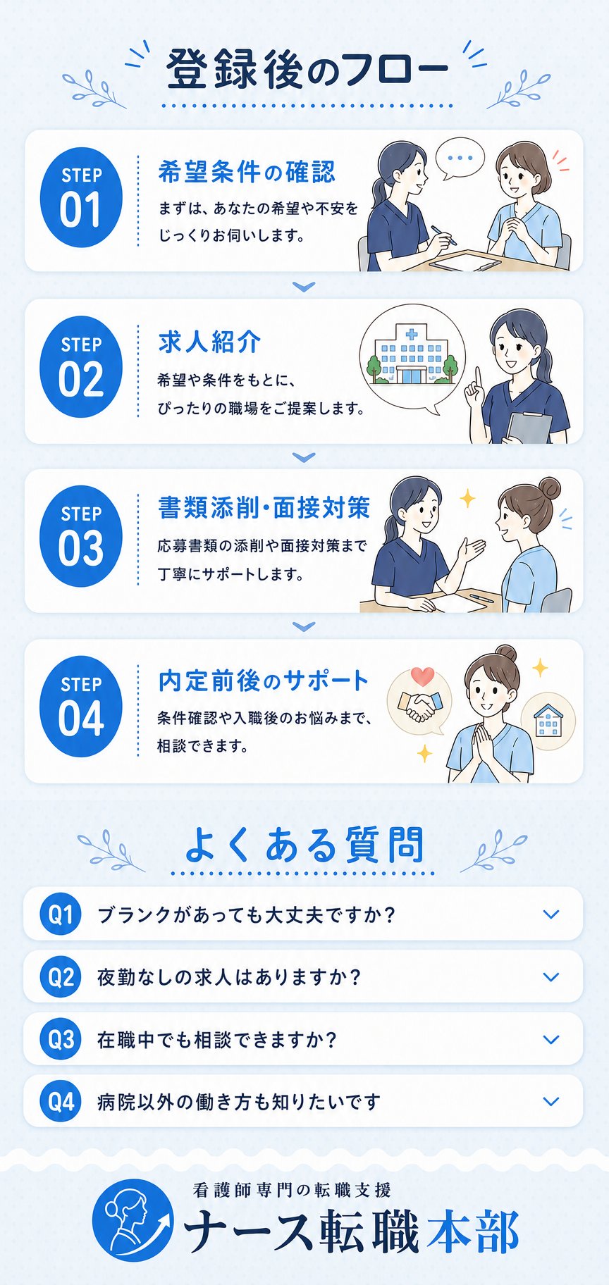 登録後の流れ